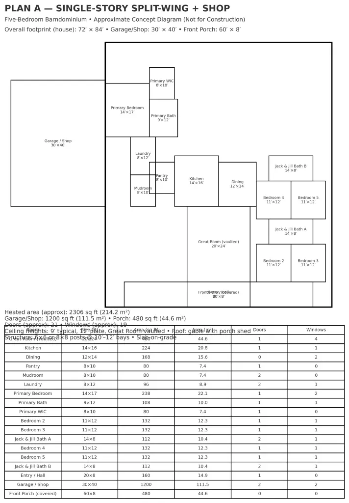 5 Bedroom Barndominium Floor Plans, House Plans & Designs: 7 Smart Options for Spacious Living